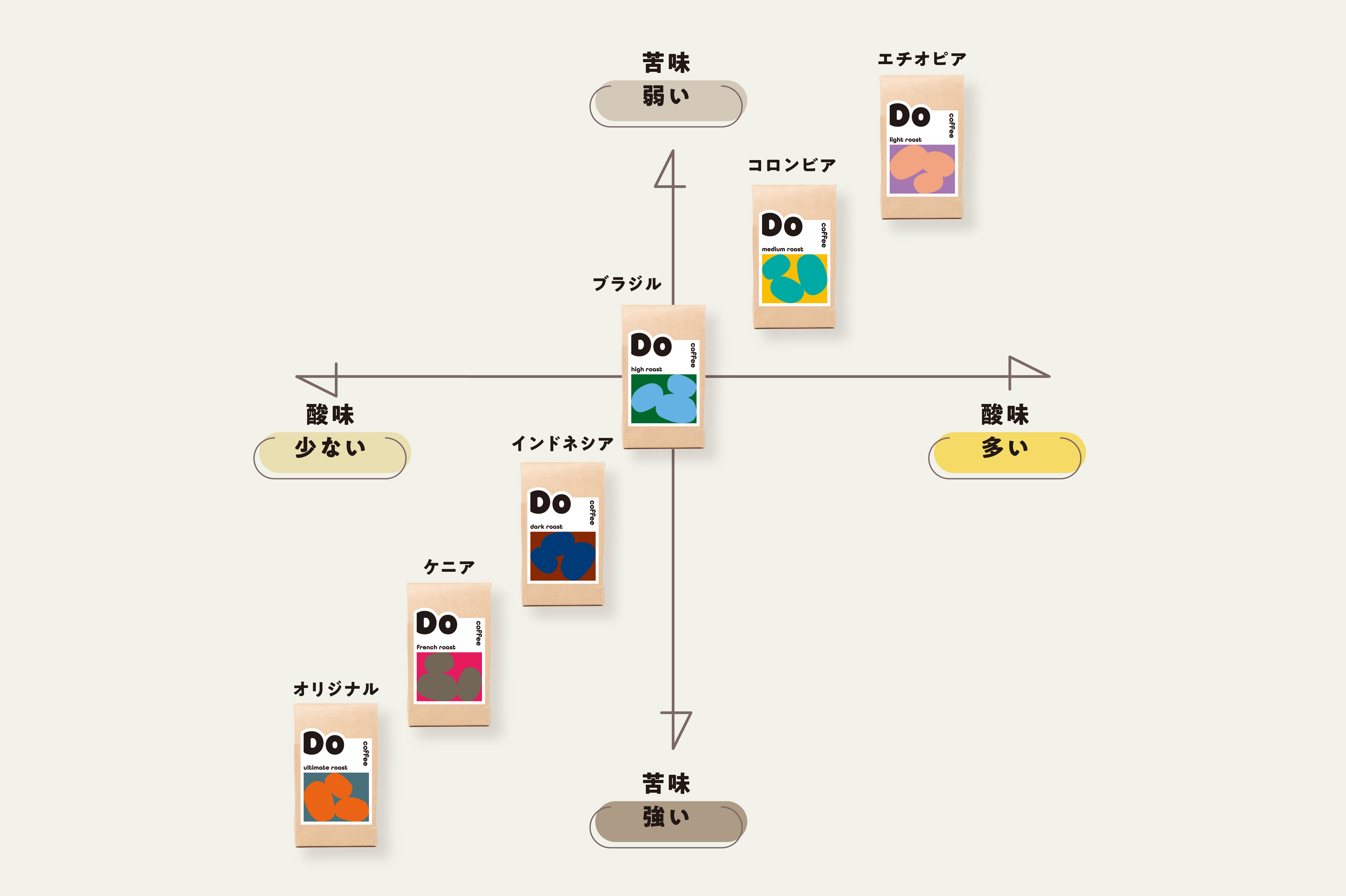 ケニア マサイ【深煎り】